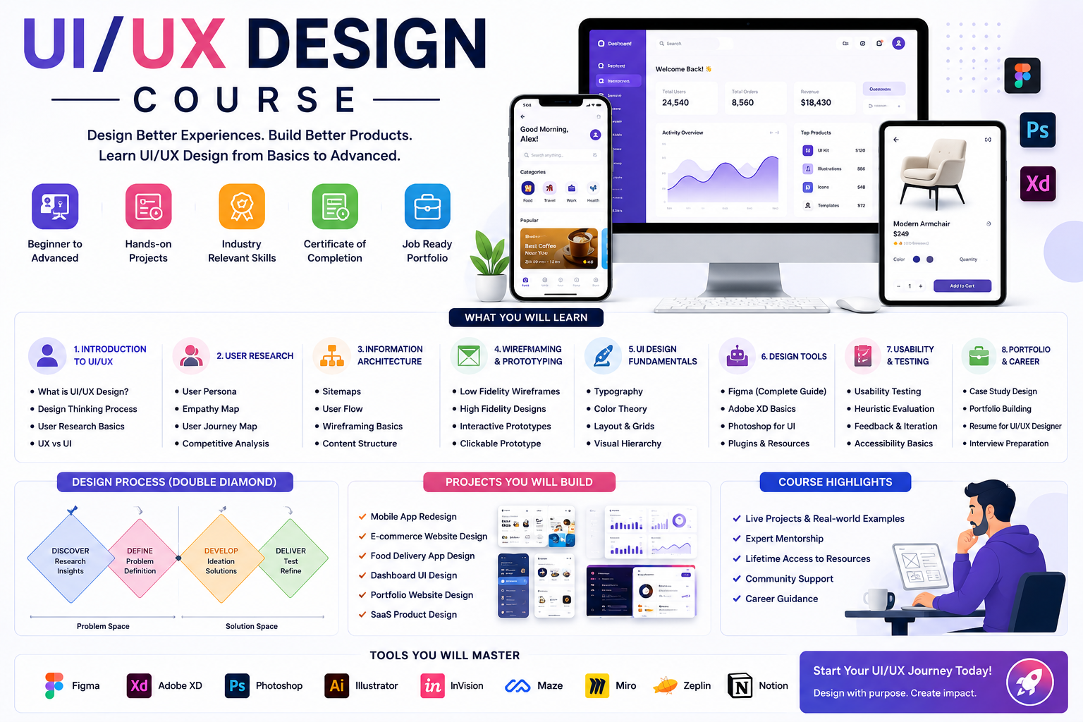 UI/UX Design Course