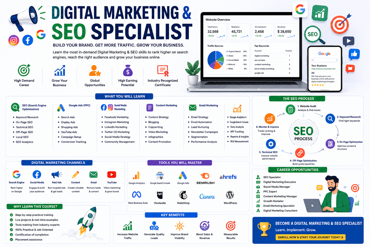 Digital Marketing & SEO Specialist